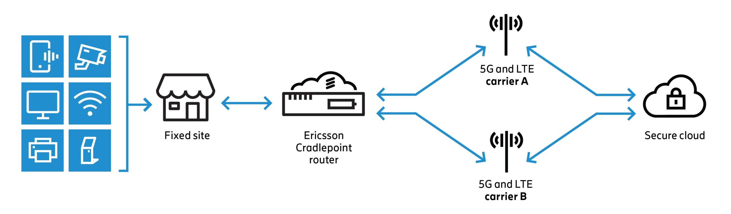 5G-and-LTE-wireless-connection