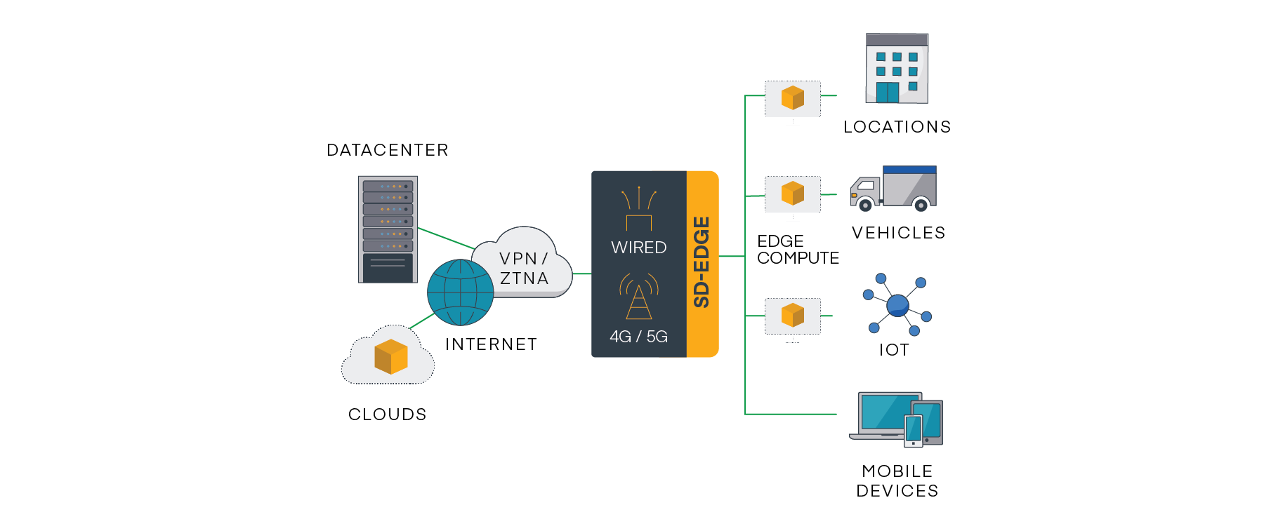 From Wired to Wireless WAN: An Oral History of Enterprise Network Architecture