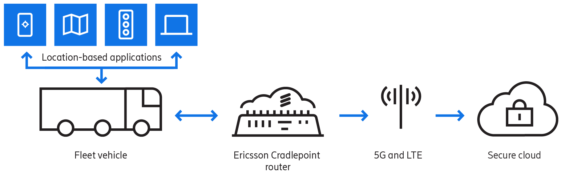 Diagram of location-based application.
