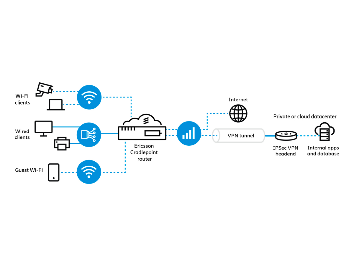 Pop-up connectivity for temporary locations