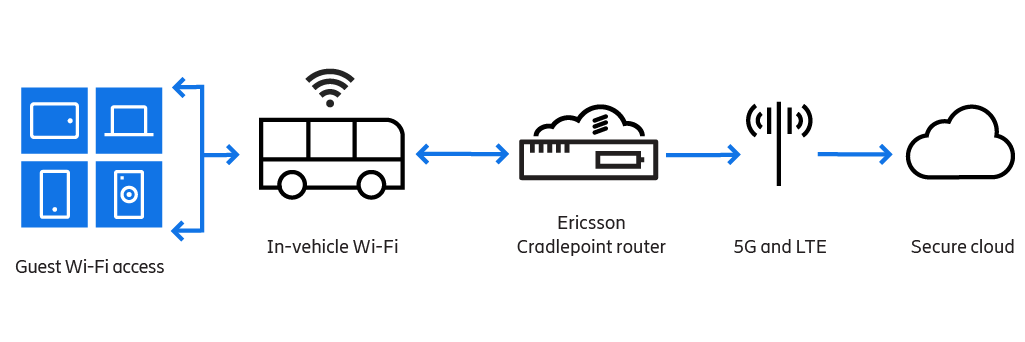 Diagram for cellular connectivity
