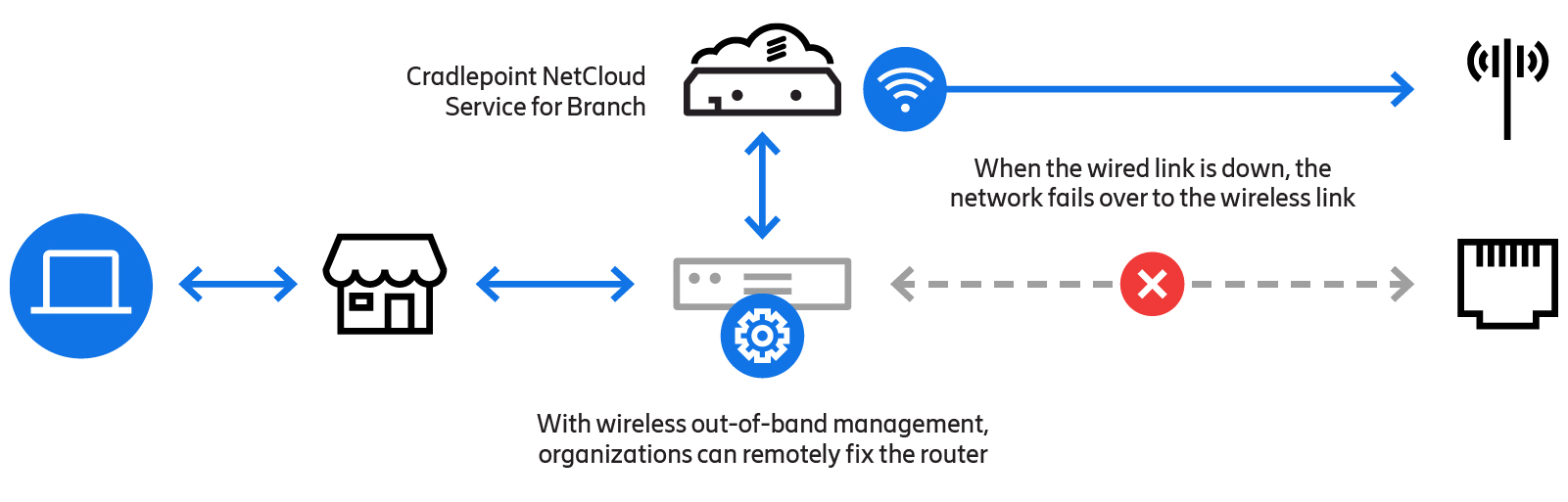 ews-website-failover-diagram