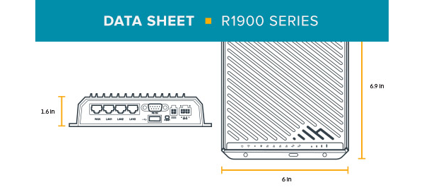 Ericsson Cradlepoint R1900 Data Sheet