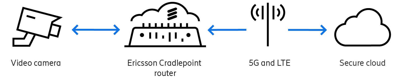 monitoring-video-surveillance-diagram