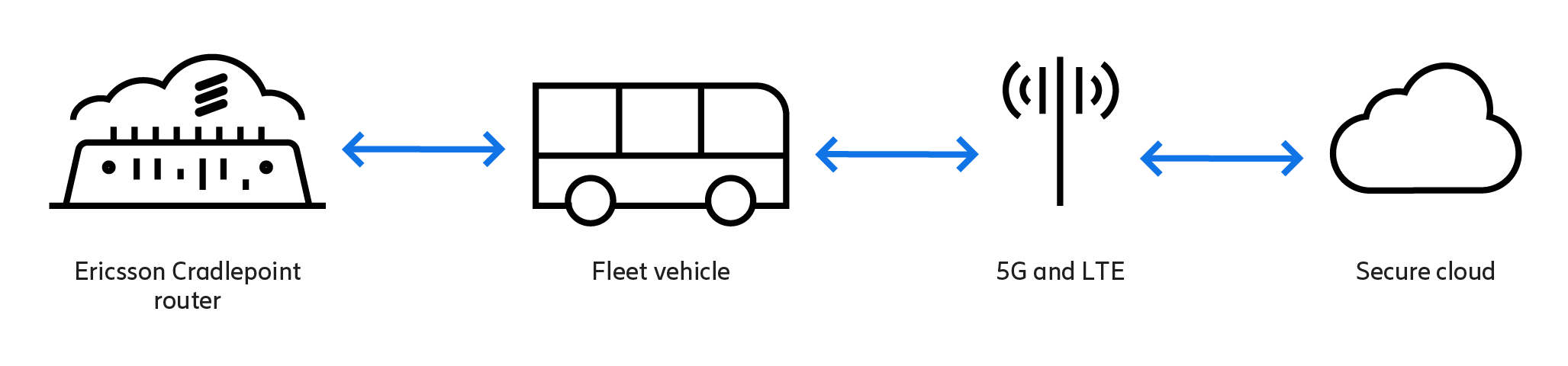 Diagram of public transit