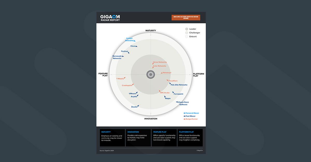 Cradlepoint named Challenger and Outperformer in GigaOm Radar Report for SASE