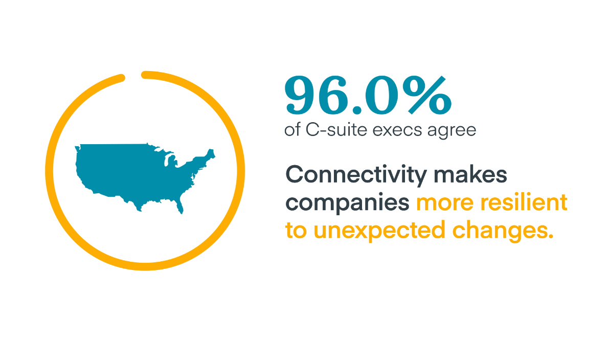Cradlepoint Survey Reveals the Power of Connectivity in Boosting U.S. Business Growth
